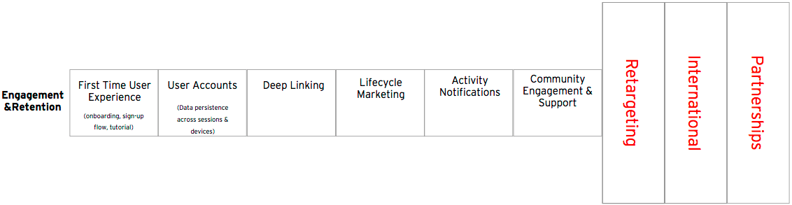 Engagement and retention in the MGS