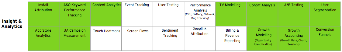 Insights and analytics in the MGS