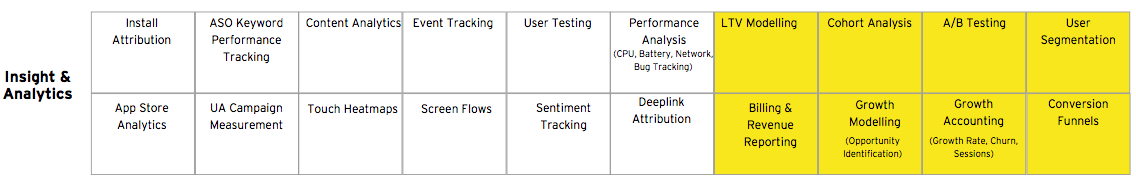 The analytics competencies most relevant for monetization 