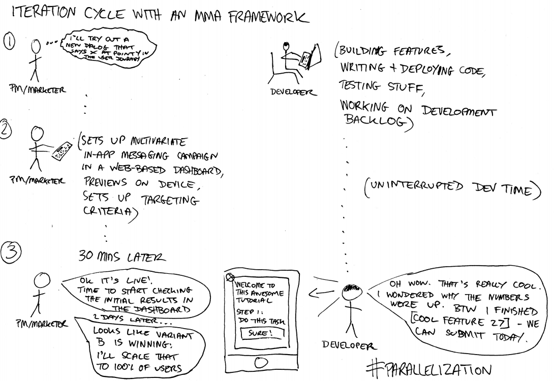 how to iterate fast on mobile in 2015