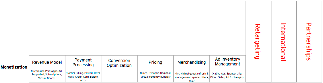 monetization in MGS