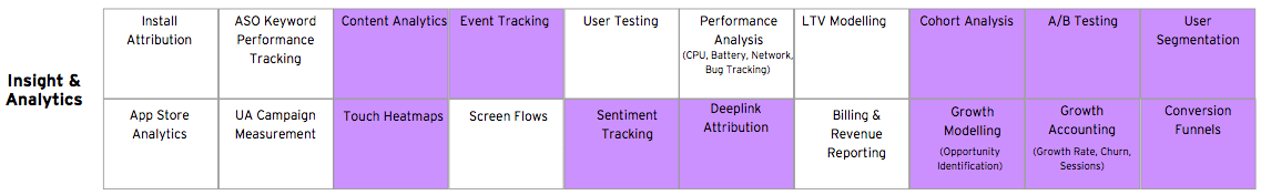 the analytics elements most relevant for driving engagement and retention