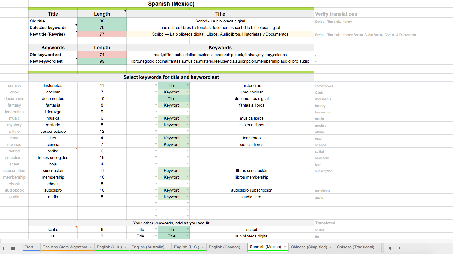 spanish mexico keywords 2