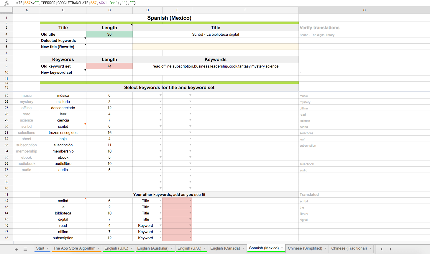 spanish mexico keywords