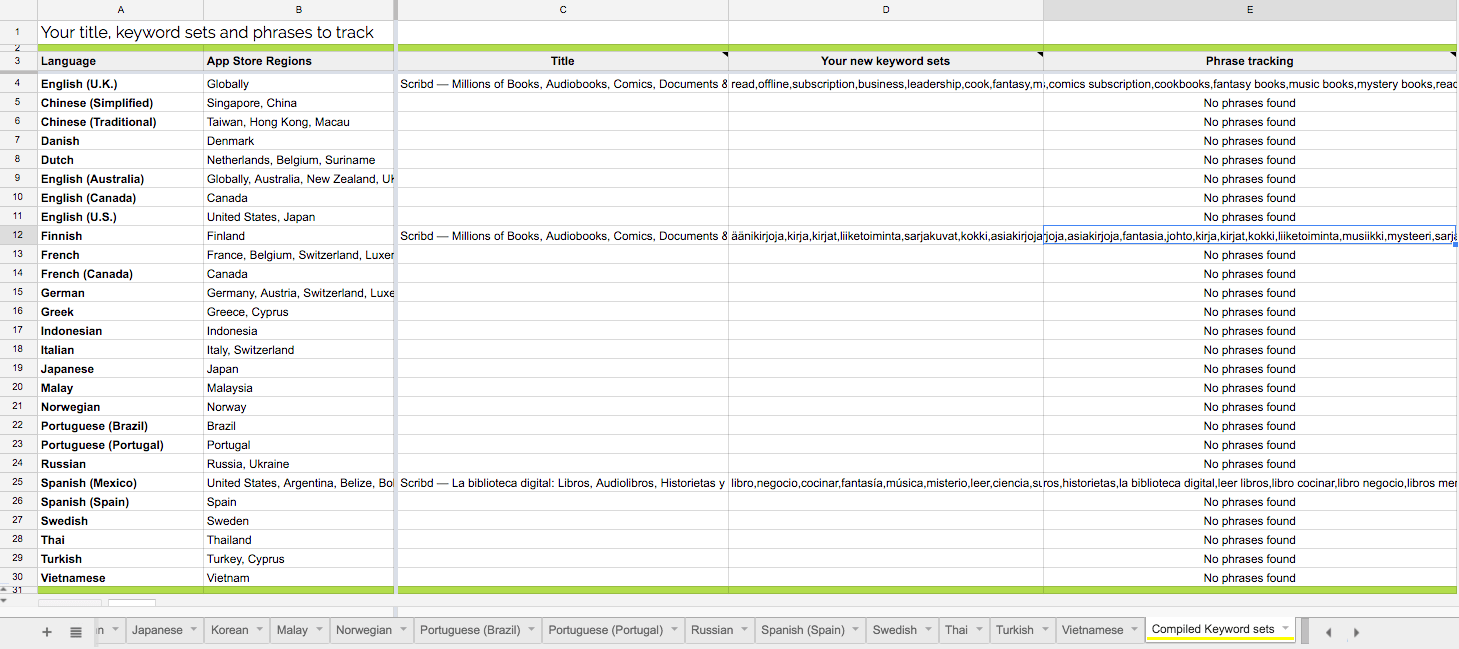 title, keyword sets and phrases to track