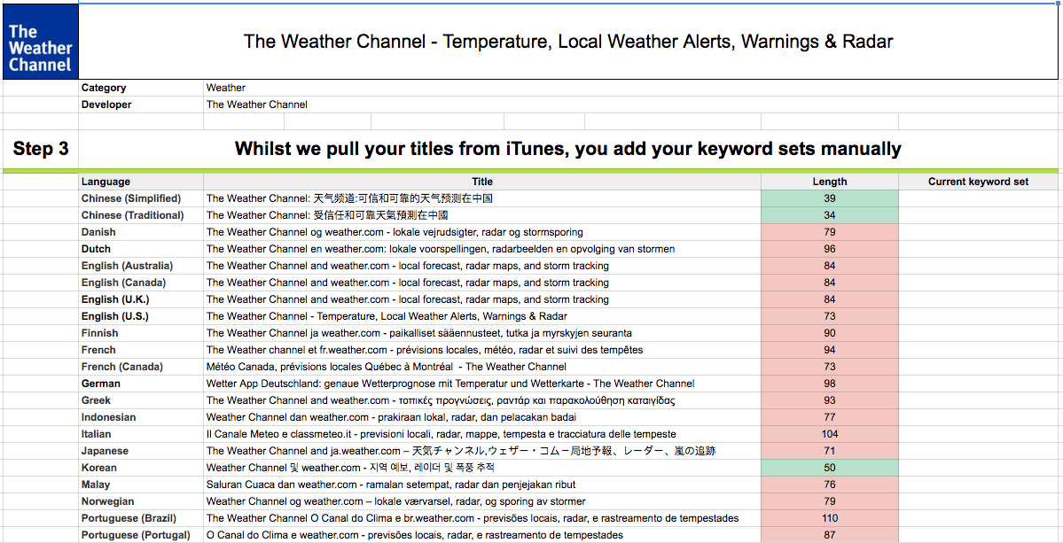 keyword strategy spreadsheet