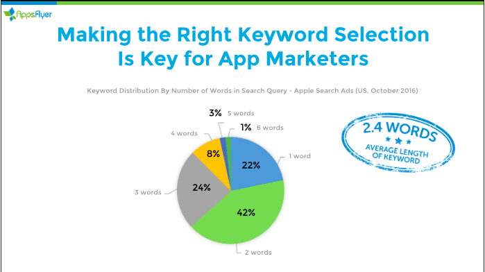 making the right keyword selection is key for app marketers