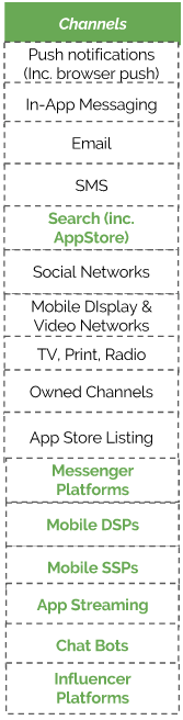 channels in mgs