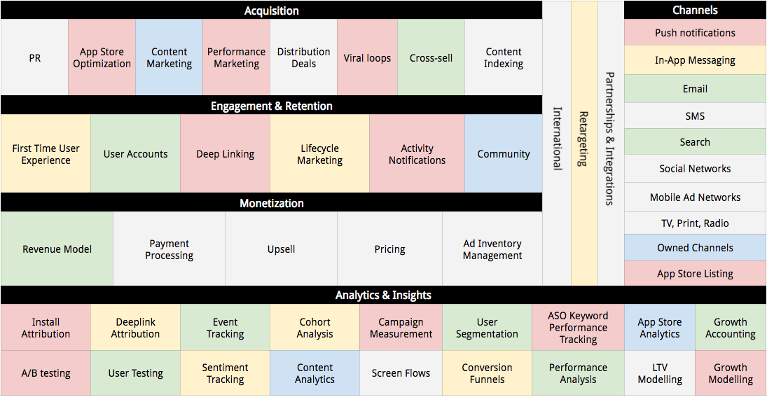 elements of the stack