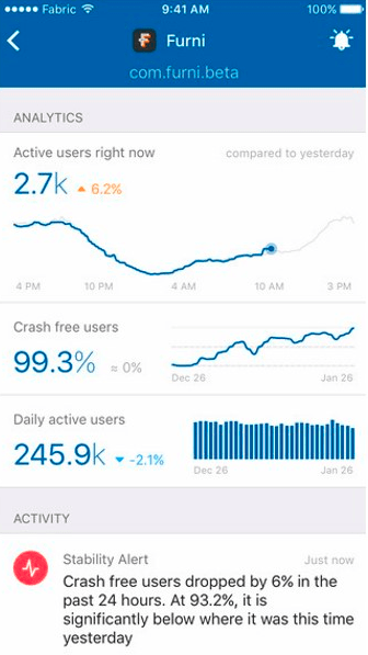 the fabric monitor app which incorporates crash reporting