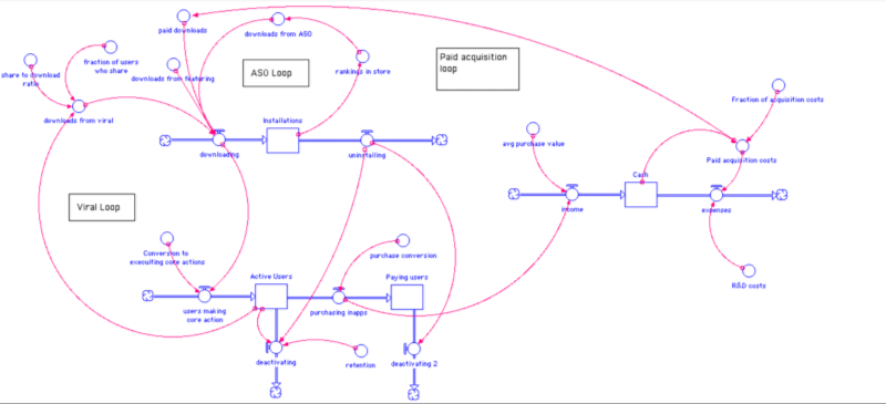 systems map for mobile apps