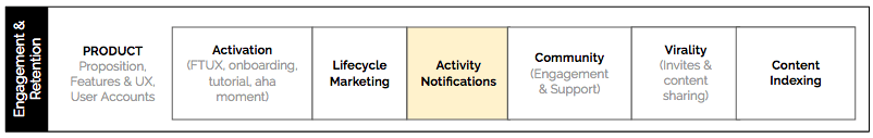 activity notifications