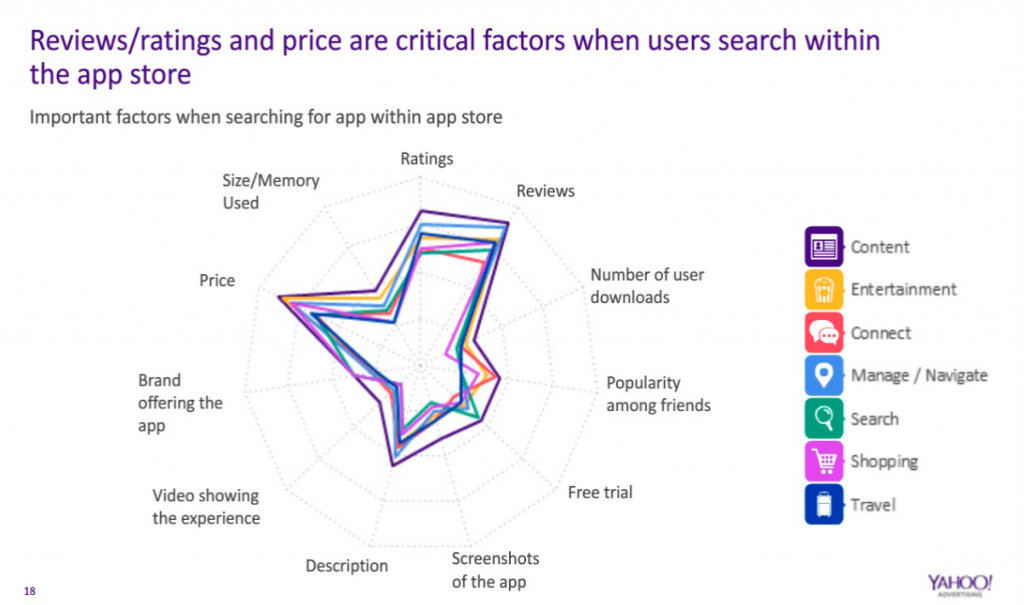 A Yahoo Study showing the importance of ratings & reviews -min