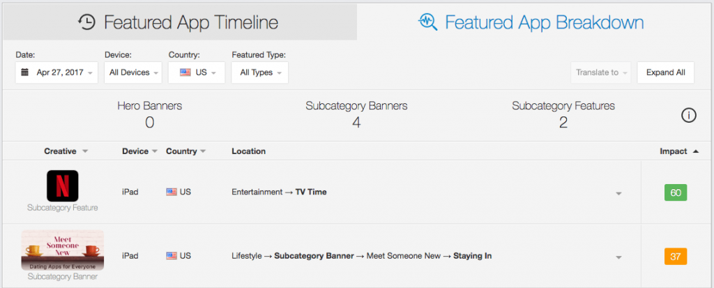 ASO Tool SensorTower has its own scoring system for the impact of featuring-min