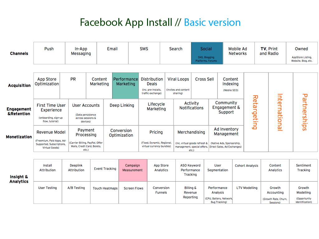 Facebook App Install Basic version