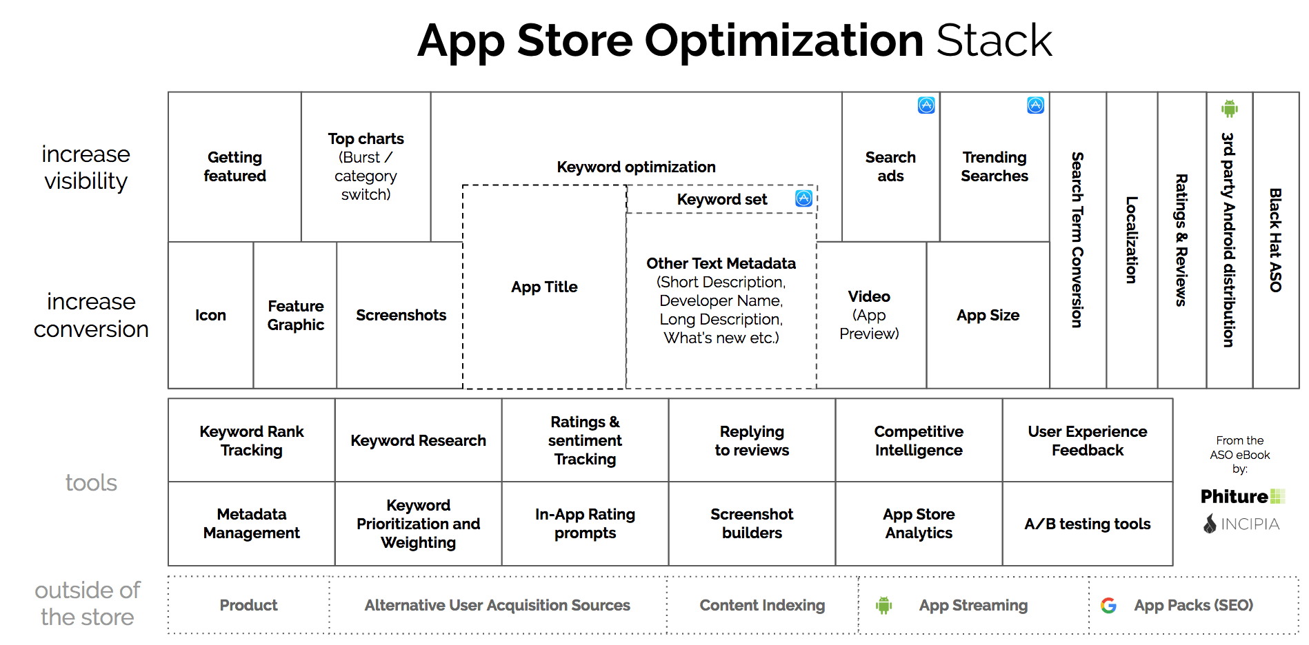 Application stack. App Store Optimization. Rating app. Стек иос разработки. Keyword research Tools for ASO.