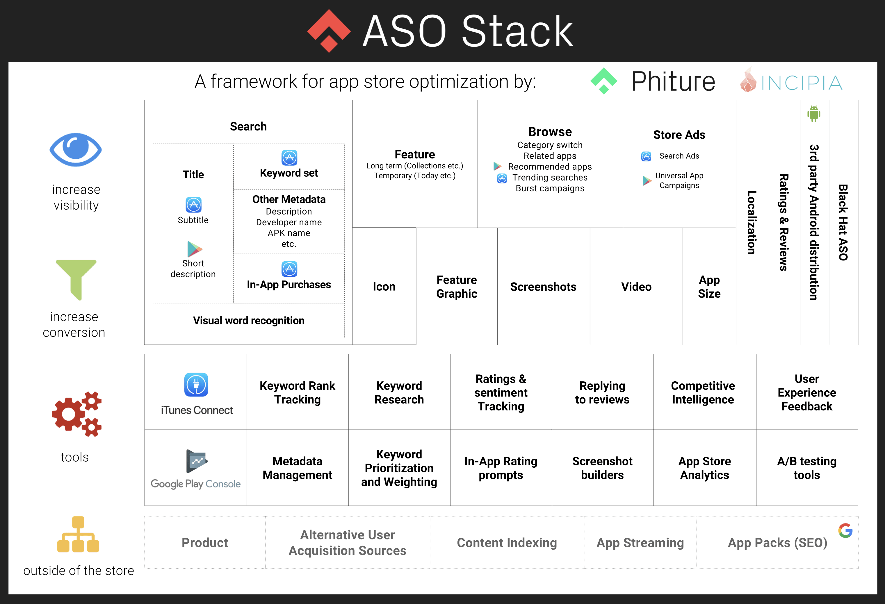 Индекс в app store. Stack приложение. App Store Optimization. Фреймворки мобильных приложений. ASO app Store Optimization.