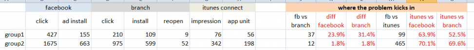 numbers from campaign