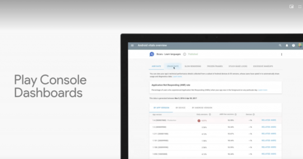 Google Play Dashboards performance analytics tool -min