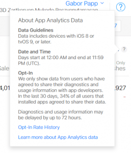 About App Analytics Data