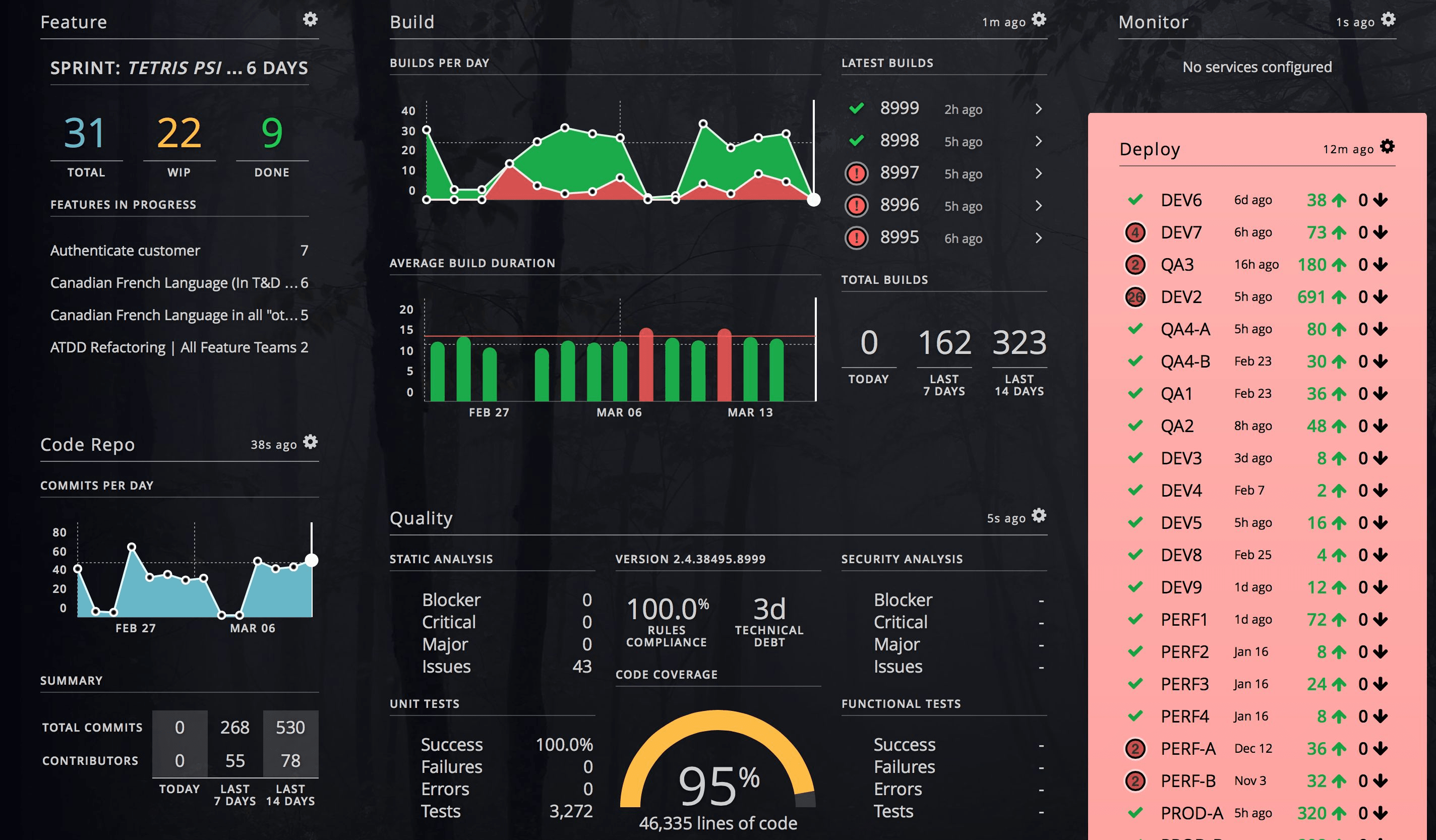 DevOps Dashboards can look a little daunting to non-engineers. Src = InfoQ