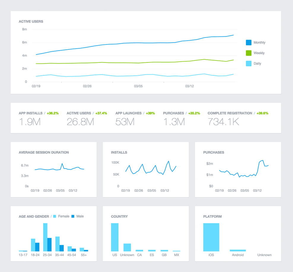 Facebook analytics dashboard