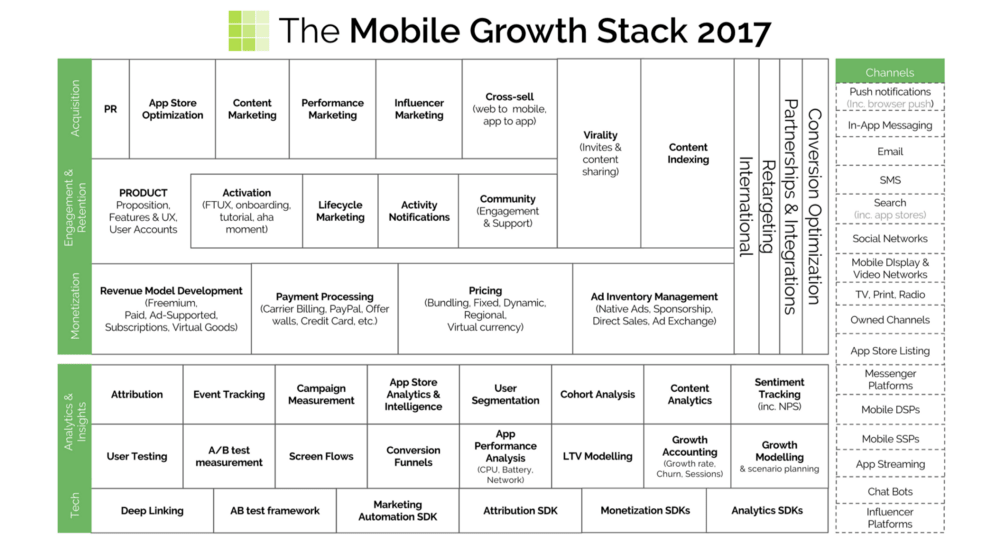 The Mobile Growth Stack 2017