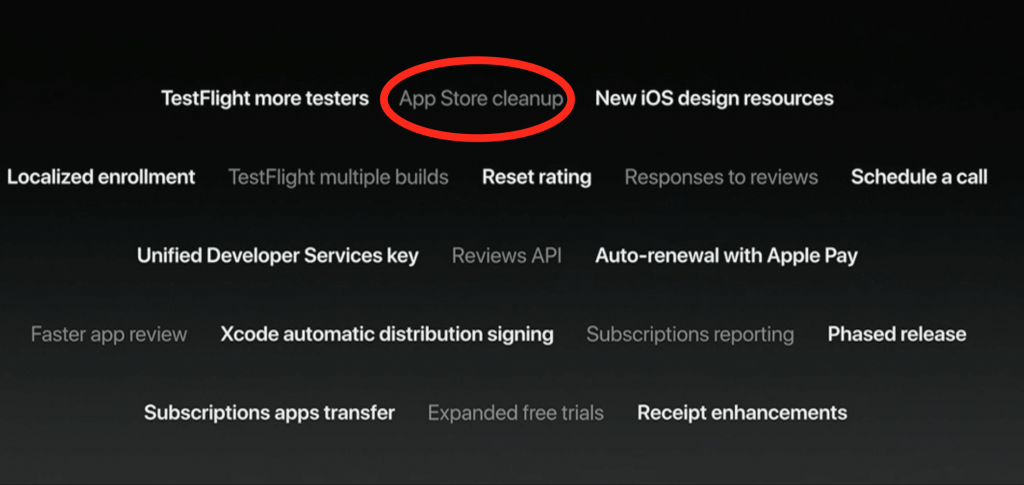 apple is cleaning up the app store-min