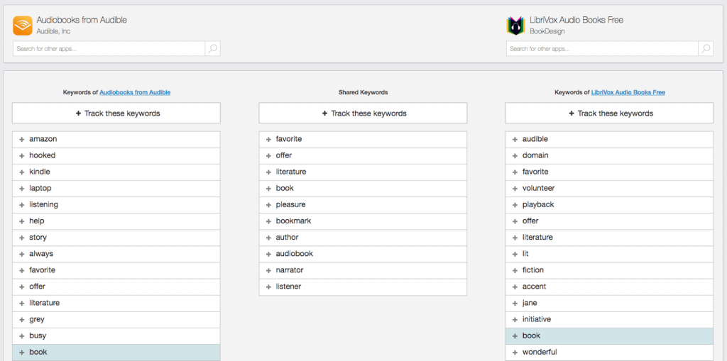 search for keywords that competitors rank for-min