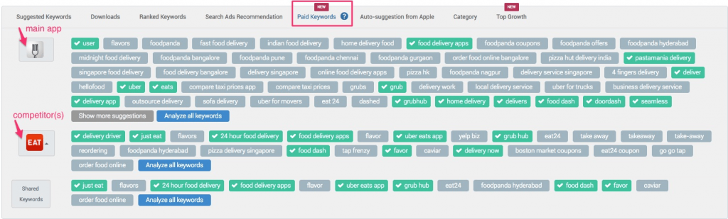 New paid keywords and top growth tabs-min