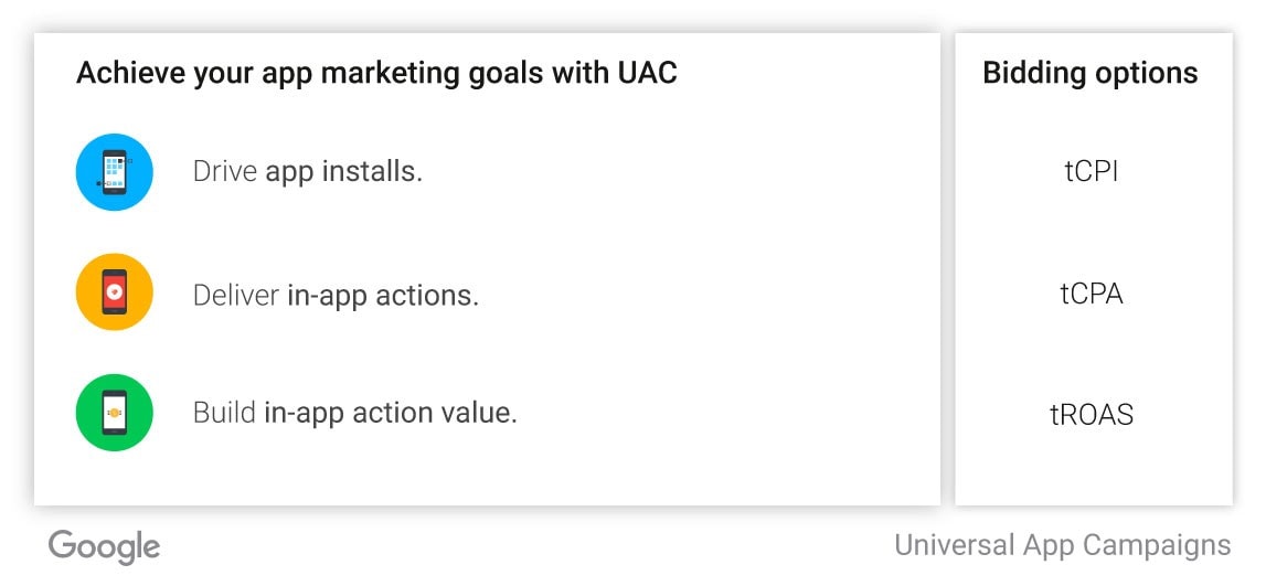 Universal App Campaigns Google-min