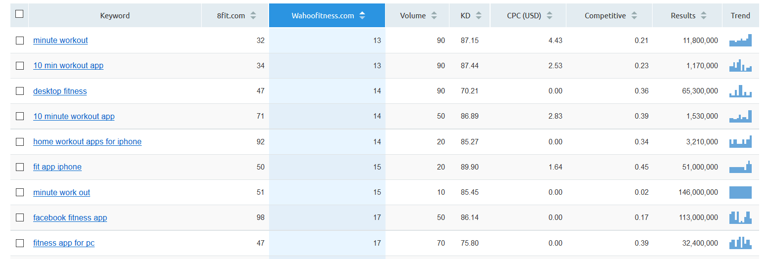 keywords 2-min