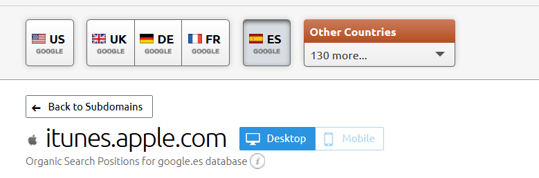 semrush using spanish instead of english-min