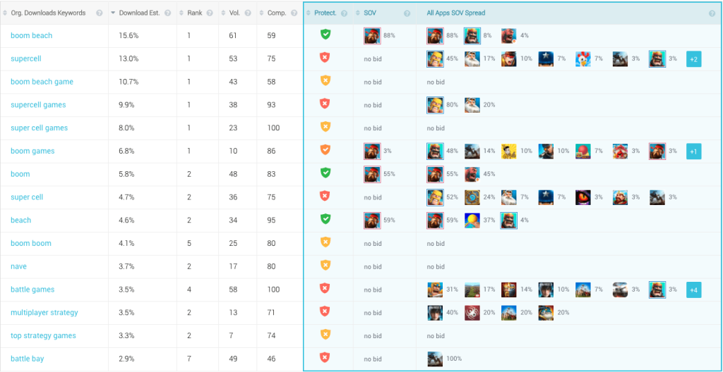 Share of Voice feature by AppTweak -min