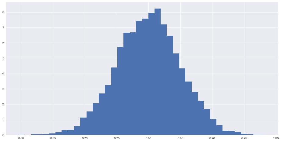 True App Relevance Simulated Distribution-min