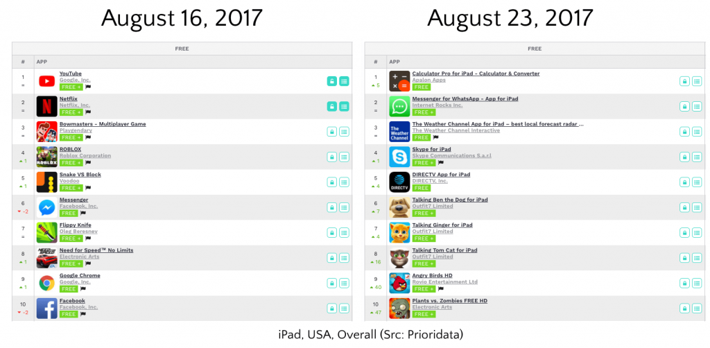 ipad, USA, Overall-min