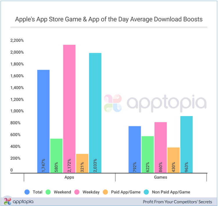 Download data on apps with the new iOS 11 featuring -min