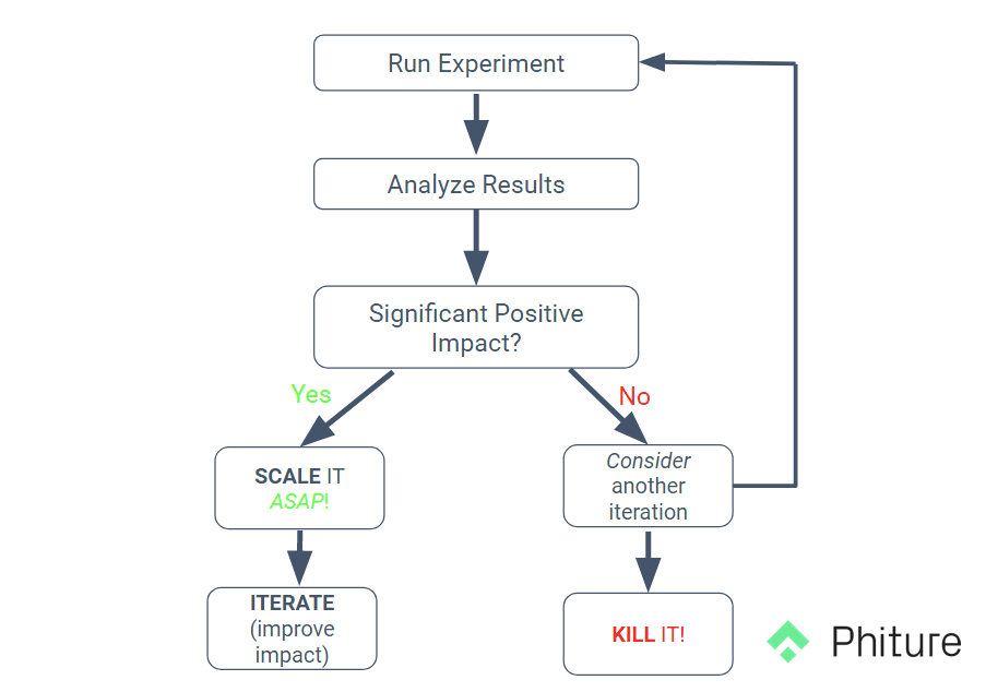 if it works, scale it right away - framework