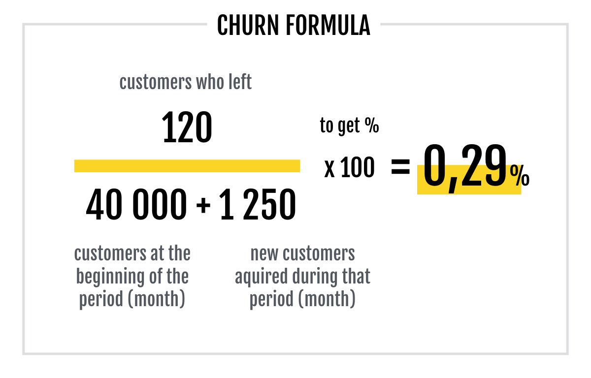 churn formula