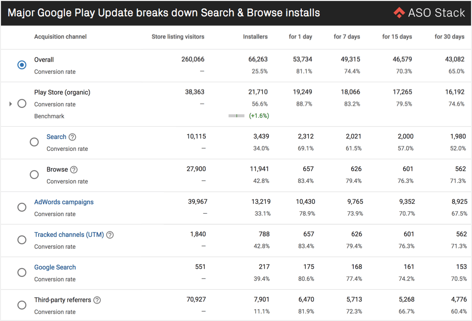 Major Google Play Update breaks down search and browse installs-min