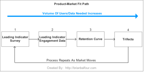 Product-Market Fit Path