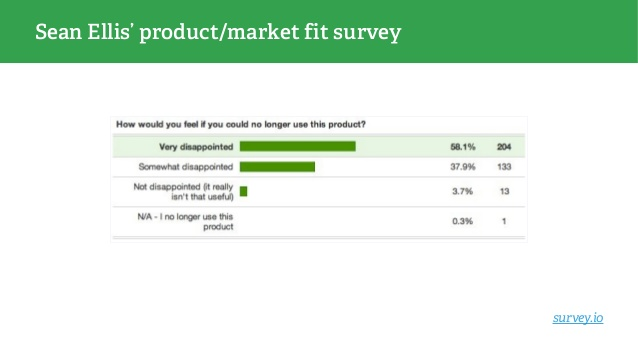 Sean Ellis’ famous Product:Market Fit survey question
