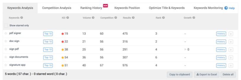 Search Volume data from AppTweak 