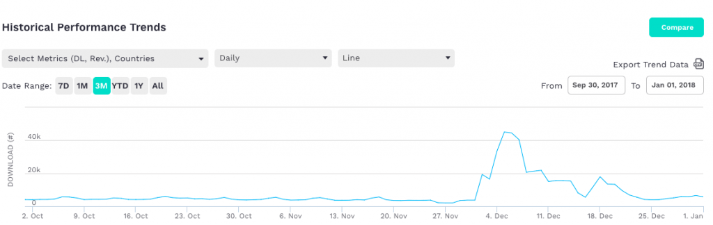 Socratic app featuring effect historial performance trends-min