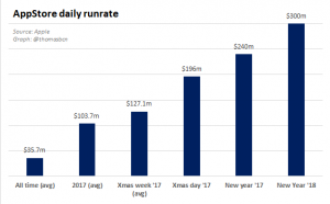 appstore daily runrate-min