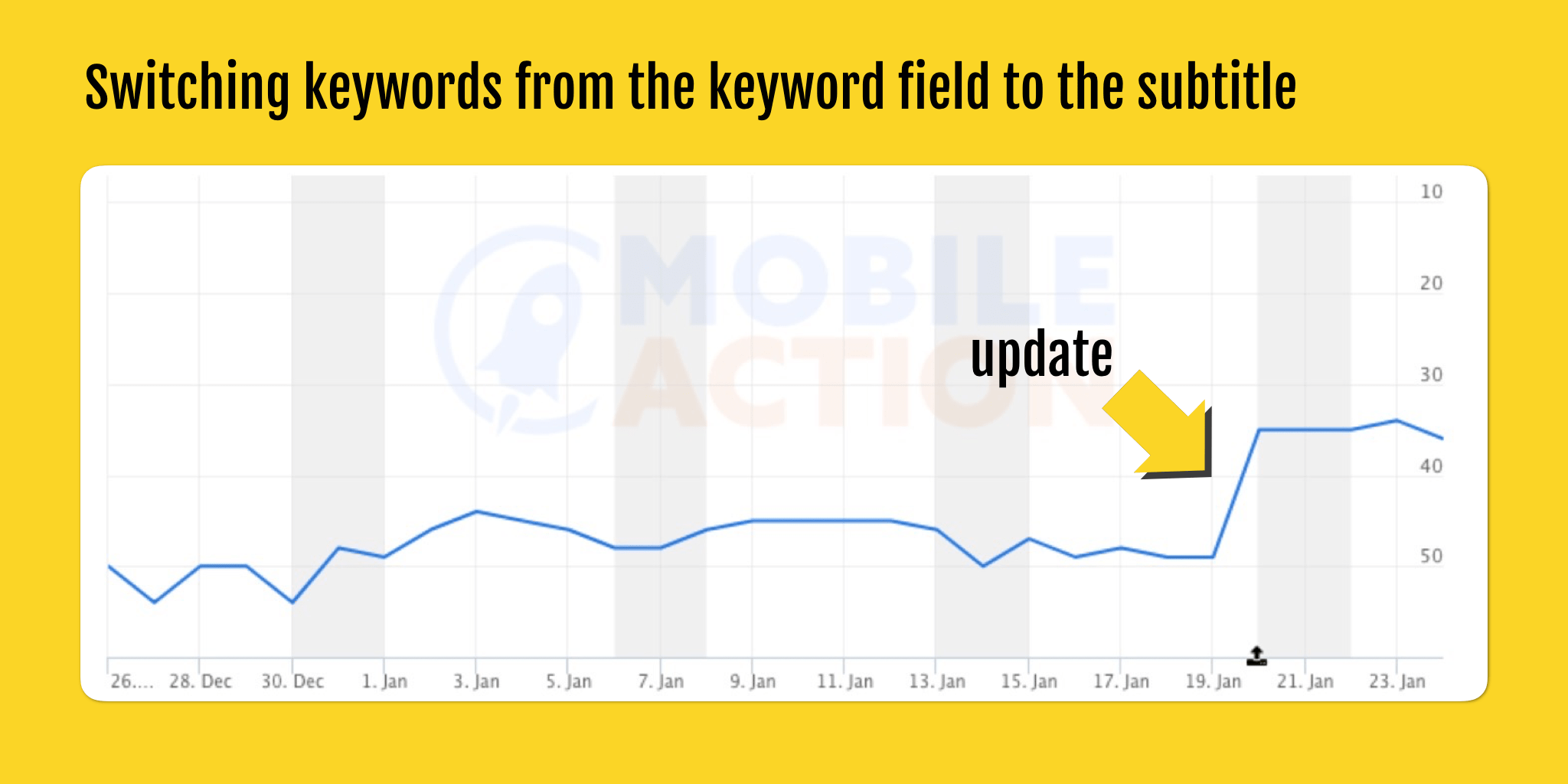 switching keywords from the keyword field to the subtitle-min