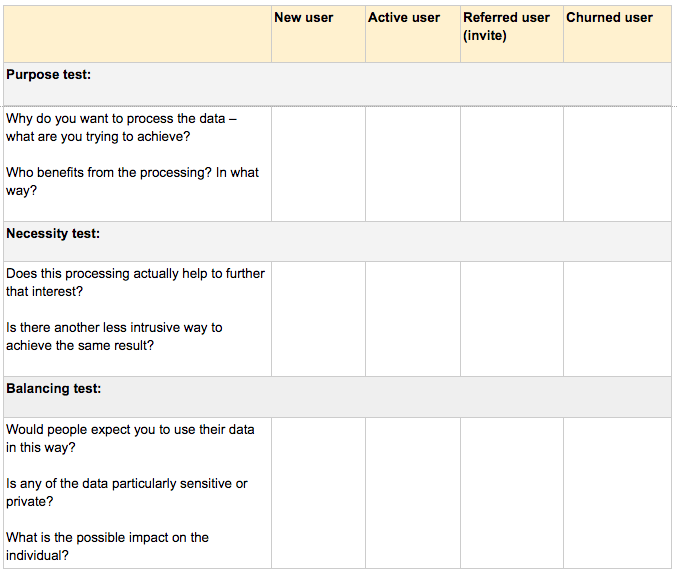 Legitimate Interest Assessment Test 