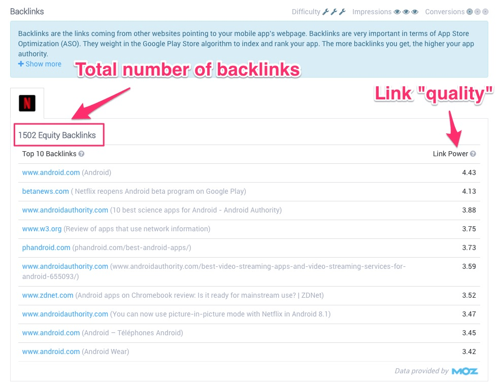 Backlinks tracker by AppTweak