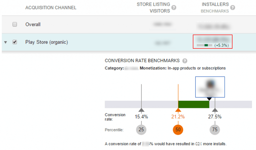 Google Play Developer Console, Category CVR benchmarks