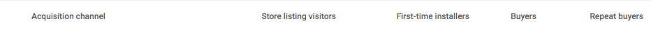 Google Play Console, Acquisition report
